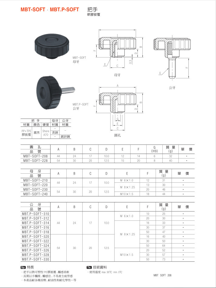 把手MBT-SOFT、MBT.P-SOFT