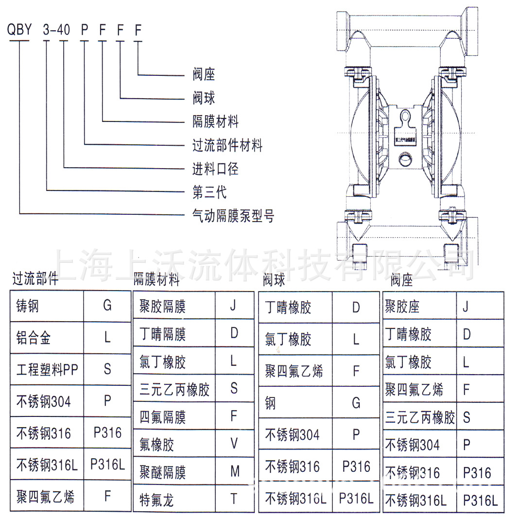 QBY3氣動隔膜泵型號意義