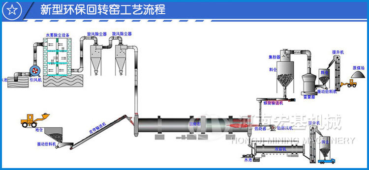 石灰窑工艺流程水印图