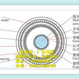 吉林省，110kv电缆YJLW03 64/110-1x400（图片）