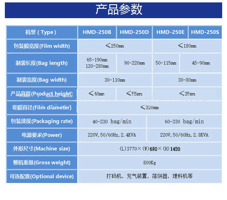 枕式包装机中文3