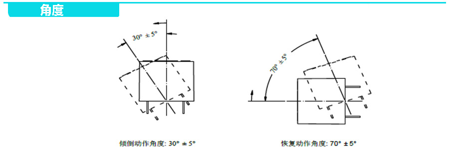 角度