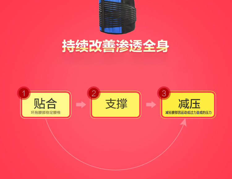 康生缘-B28护腰_06.jpg