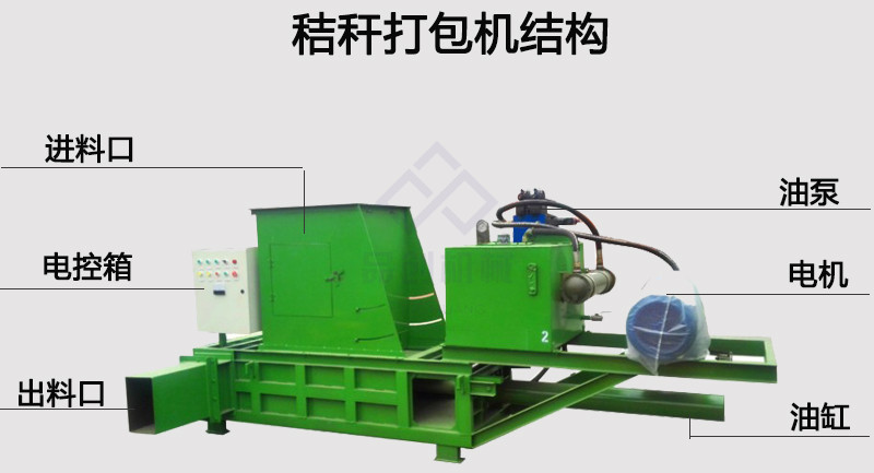 秸秆打包机结构