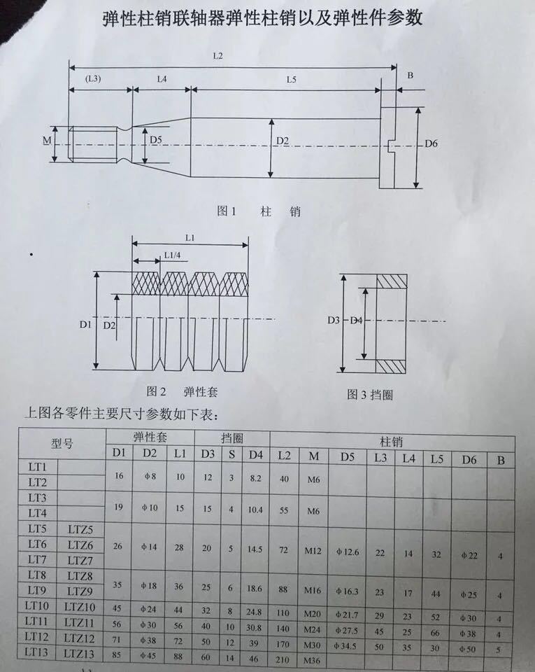 柱销螺栓标准表-千图网