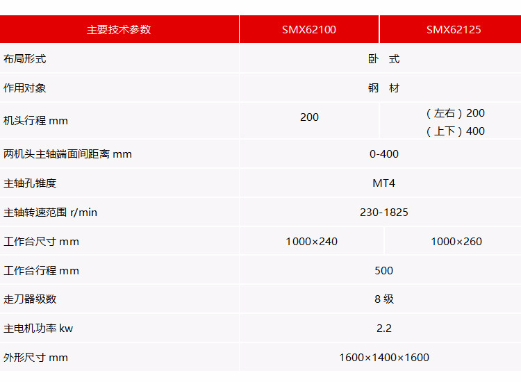 SMX62100SMX62125参数