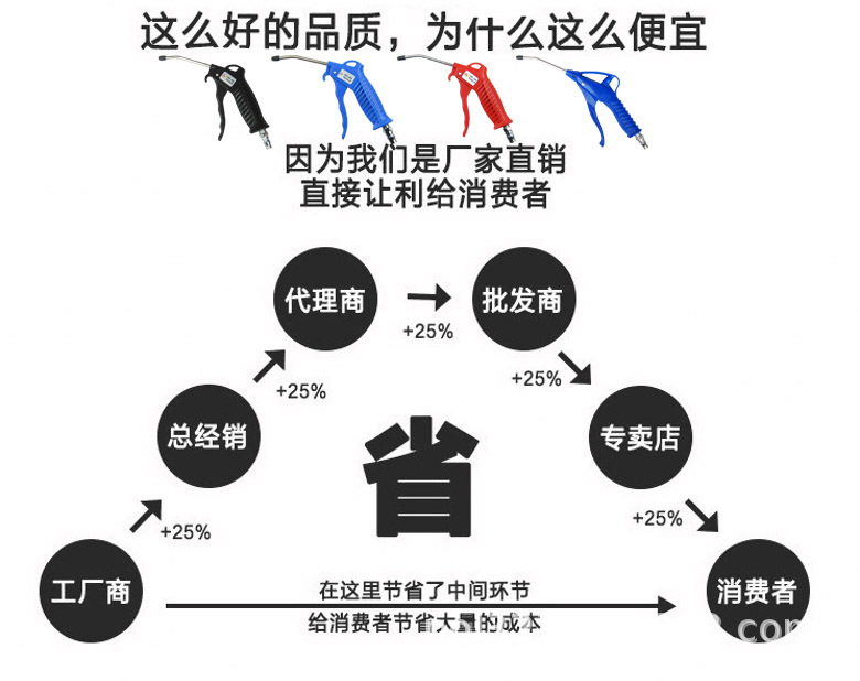 飞达厂家直销图