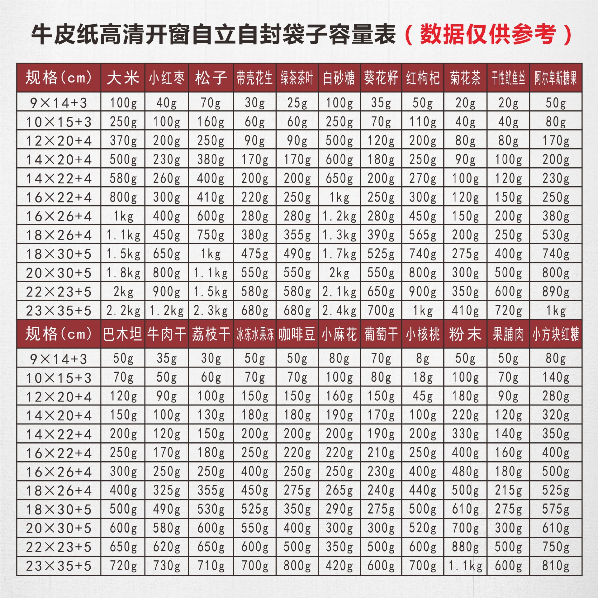 牛皮纸高清开窗自立自封袋3