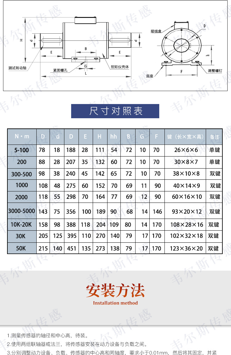 传感器_05