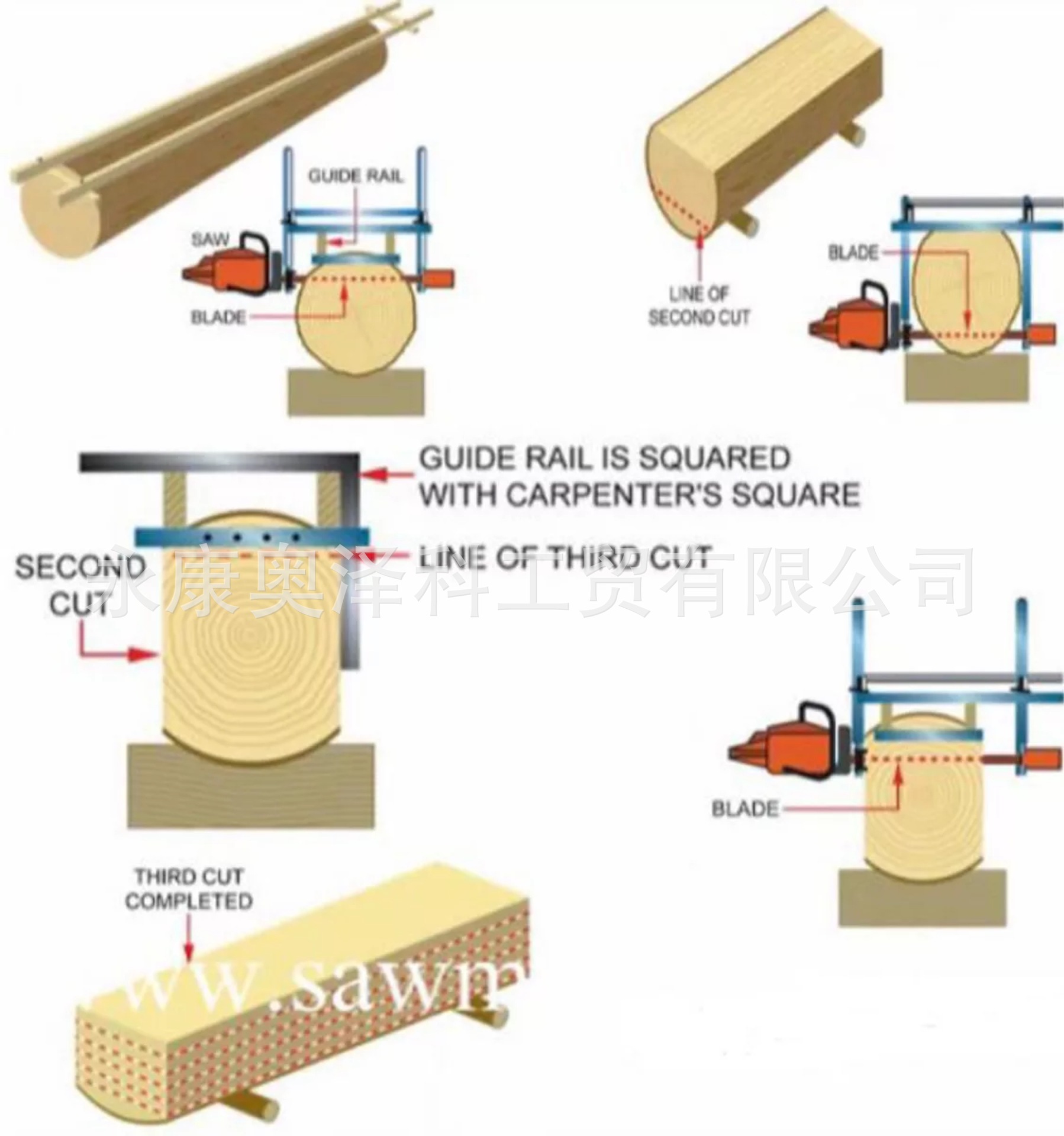 油锯开板架链锯架适用于ChainSawAccessoriesAndToolChainsawMill