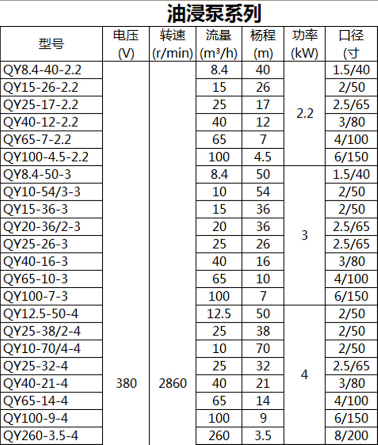 QY2.2-4