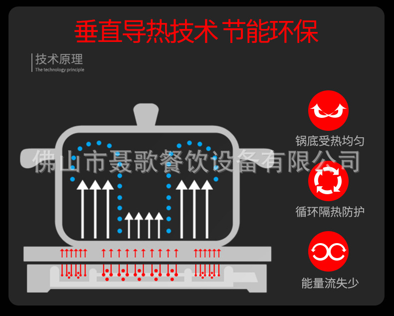長(zhǎng)形多頭爐電陶爐790_13