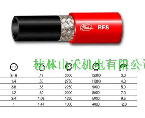 优势供应美国Gates（盖茨）胶管 RFS