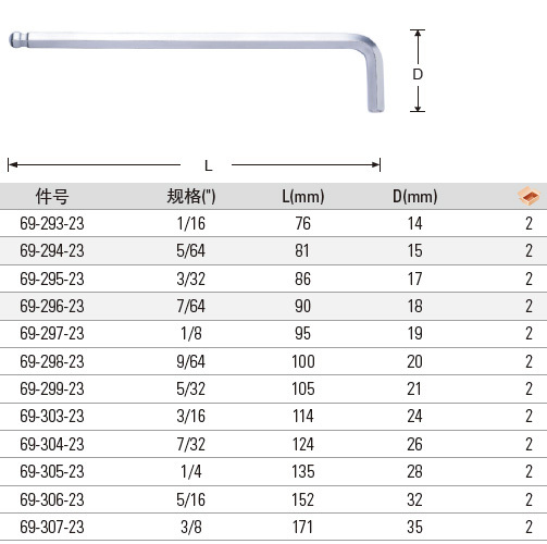英制球头内六角扳手,7/32"/史丹利