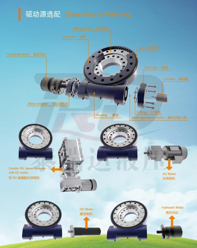 回轉支撐-驅動源選配.jpg