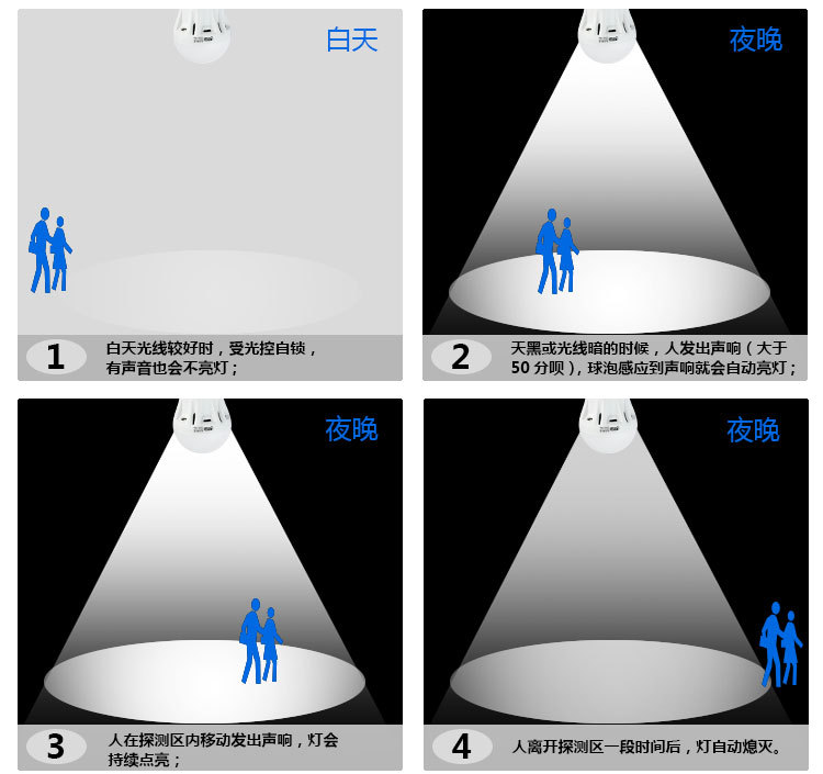 声光控_03