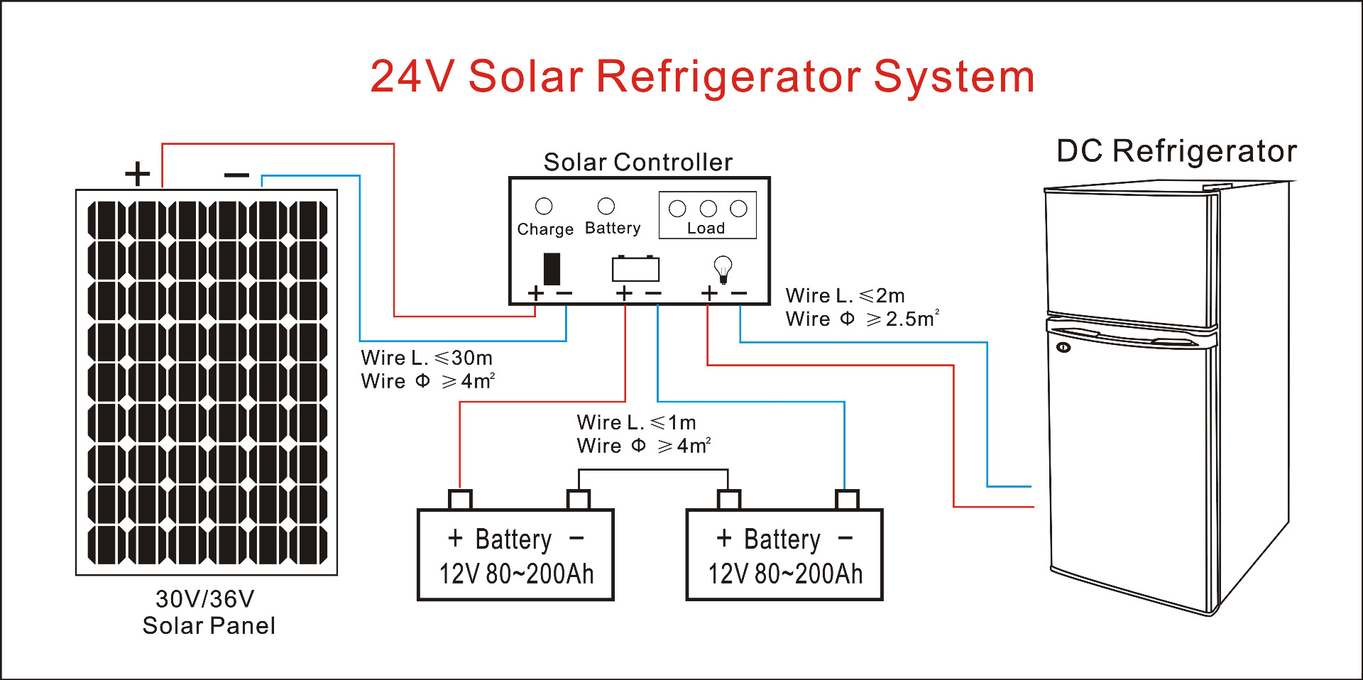 供270L太阳能直流冰箱压缩机车载冰箱蓄电池供电冰箱12v 24v详情9