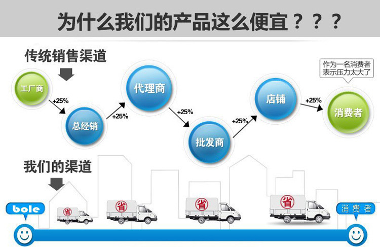 可爱注水PVC透明热水袋 暖宫卡通磨砂暖手宝 充水羽毛防爆热水袋详情4