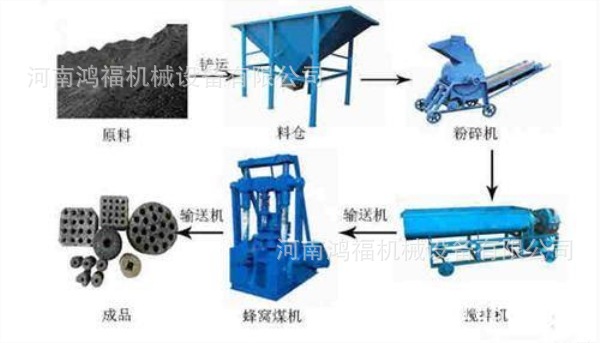 全自动民用蜂窝煤球机 小型全封闭煤球机 蜂窝煤生产型煤设备-阿里巴巴