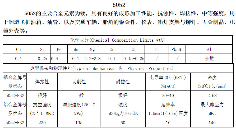 5052化学成分