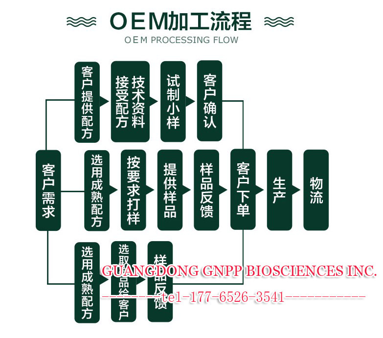 b2代加工odm贴牌odm厂家tel-177-6526-35