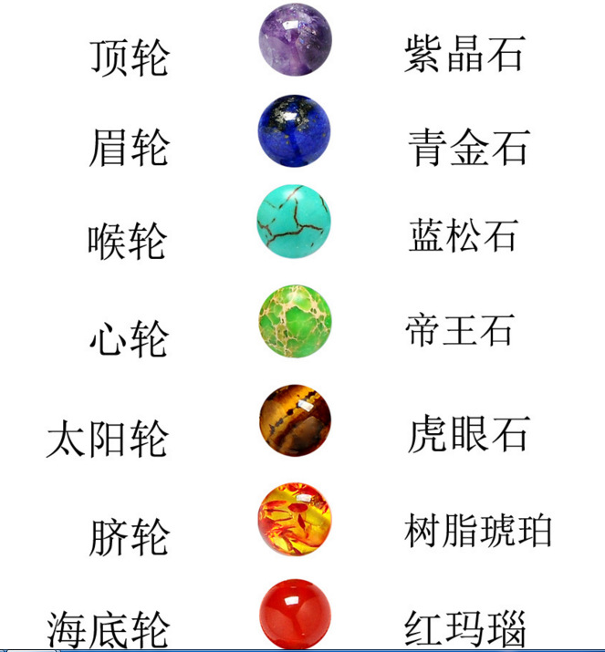 Wholesale factory direct sales of popular seven-chakra purple crystal bracelets, yoga energy bracelets and natural stone combination bracelets in Europe and America detail image 2