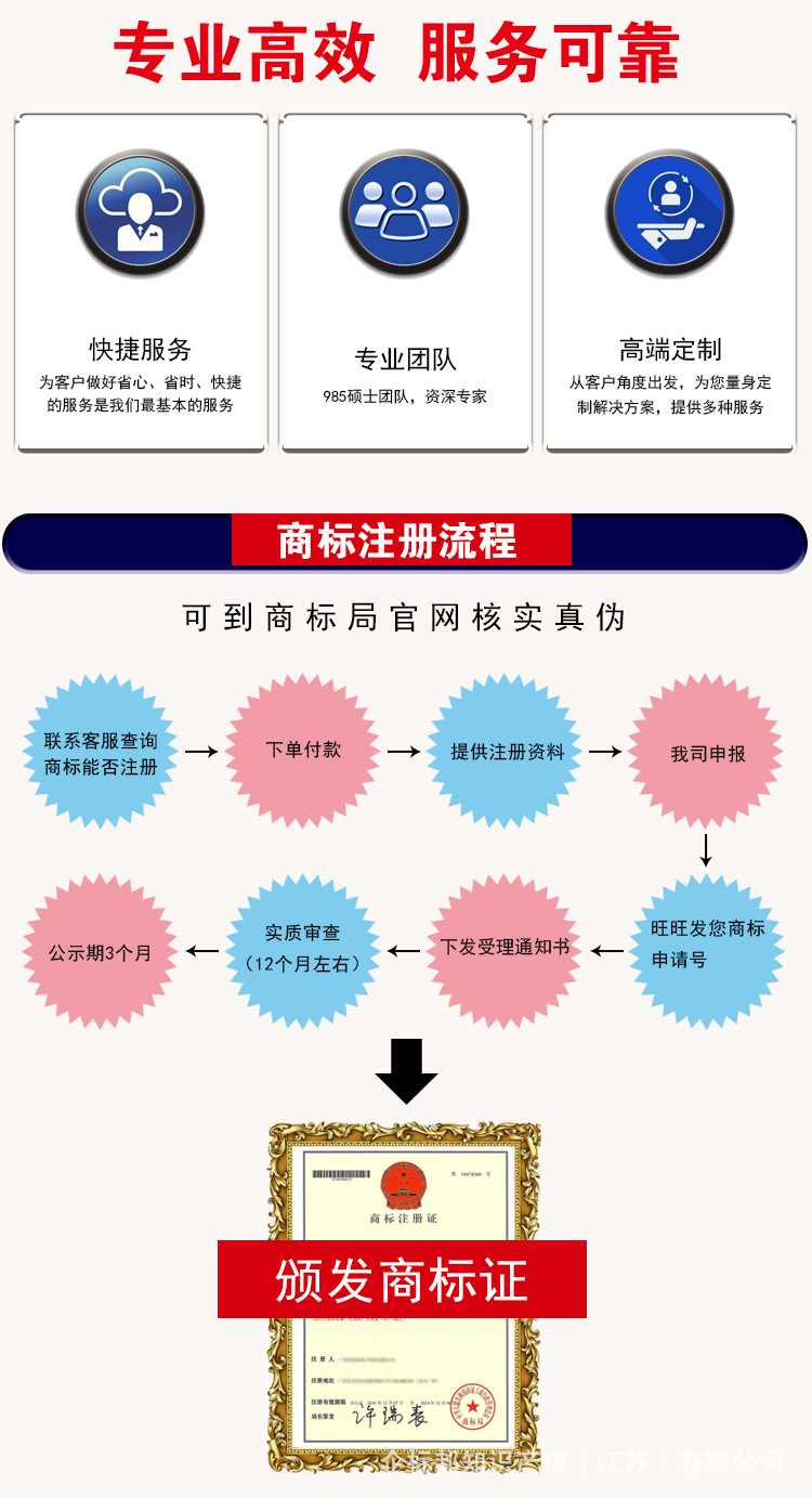 如何注册产品品牌代理 如何注册产品品牌代理