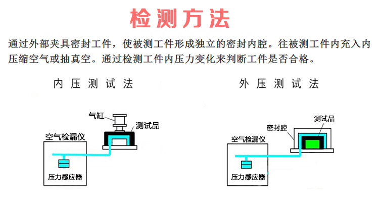 LL-24气密性检测仪 防水检测仪 密封性检测仪