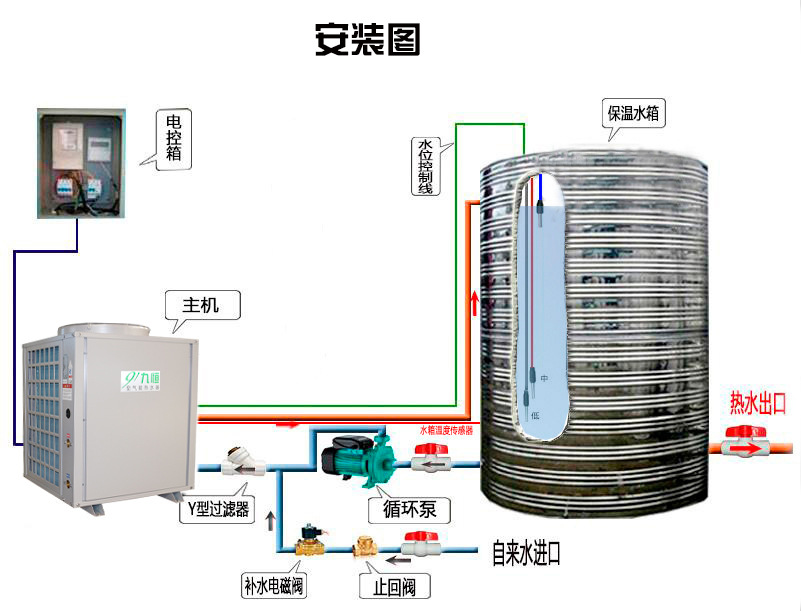 南方安装图