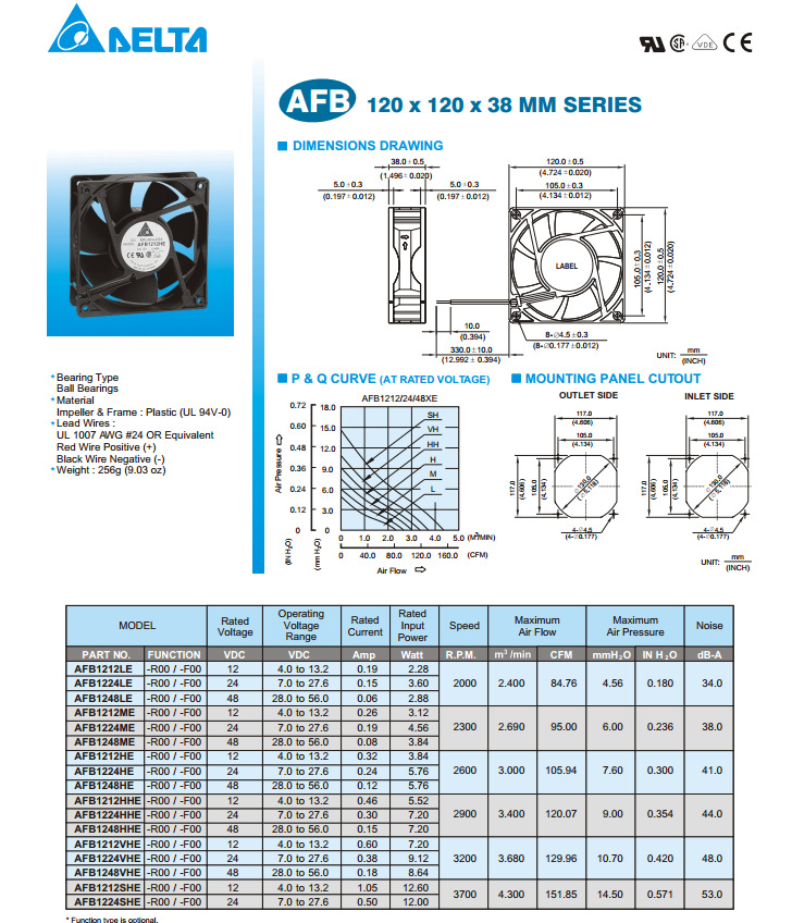 AFB1248HHE AFB1212VHE AFB1224VHE AFB1248VHE AFB1212SHE