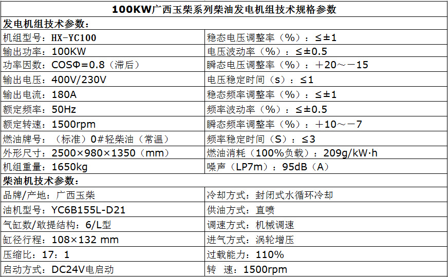 100KW玉柴发电机组参数表.1png