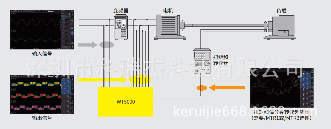 WT5000-7_CN