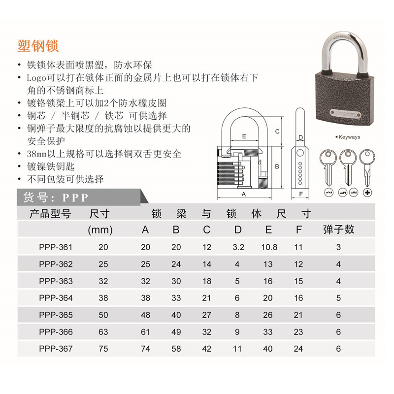 Shengli powder-coated thick iron padlock, waterproof ring, anti-rust copper core door lock, cabinet lock, carriage padlock, thick lock head lock pic 1