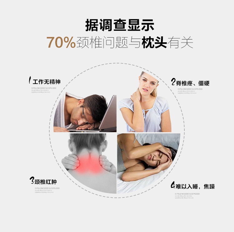 描述3