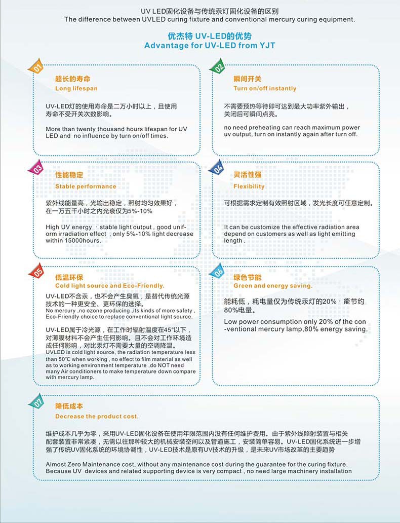 水冷uvled固化灯_丝网紫外线光固化家具水冷uvled固化灯厂家定制两年质保