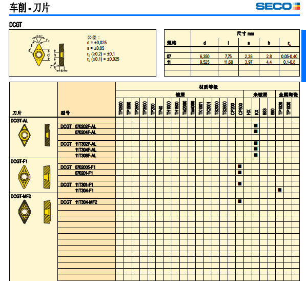 原装进口山高SECO数控刀具DCGT11T301-F1 CP500加工不锈钢