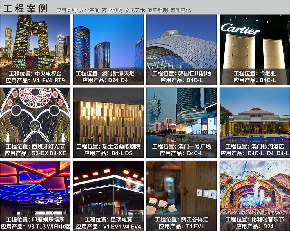 工程案例---阿里巴巴