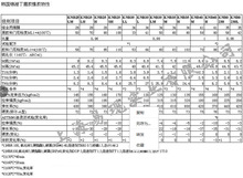 �Ϻ��F؛�������z35M���n���\��35M�����z