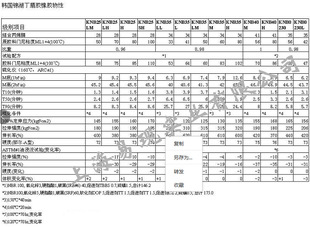 �Ϻ��F؛�������z35M���n���\��35M�����z