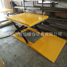 1��������늄�����ƽ̨��б�µͷ��������CU���bжҺ������̨