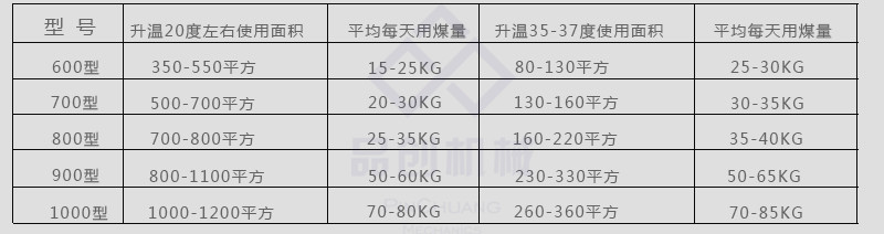 热风炉参数115_副本
