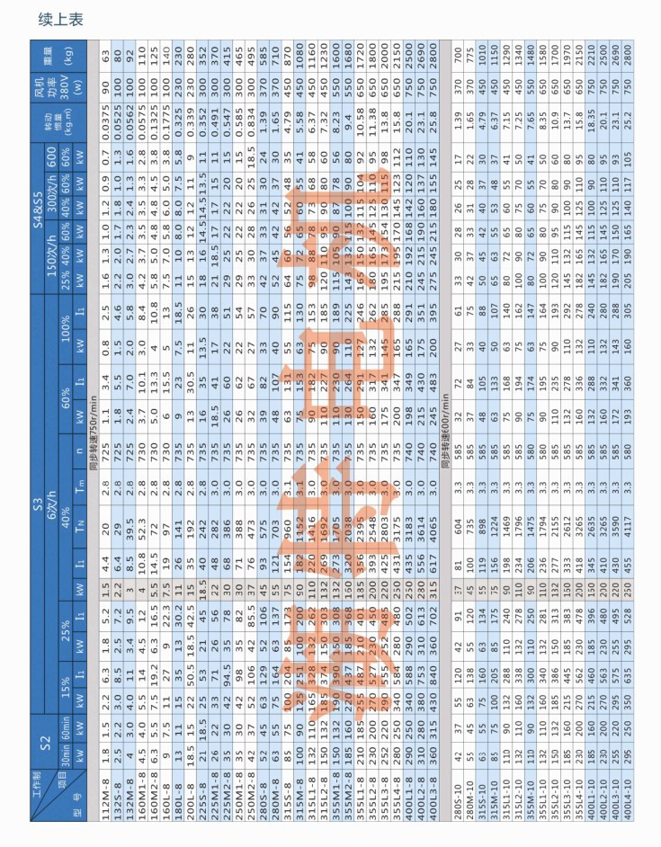YZP技术参数7