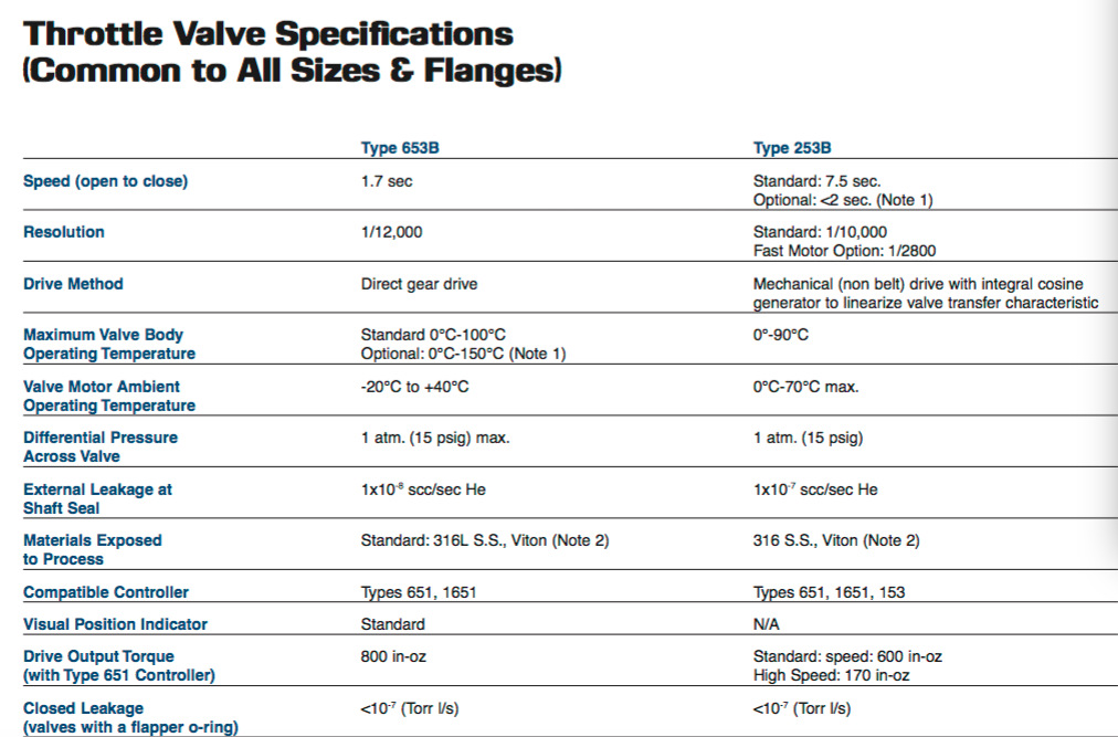 MKS 253B 2 2 1 mks-253b-2-2-1