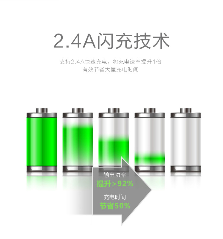 5v2.4a mobile phone Fast charger, 3C-certified dual usb charging head, smart and safe universal charger pic 7