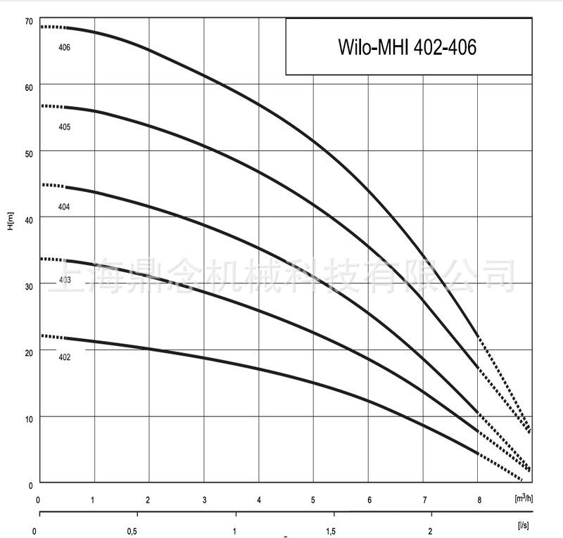 MHI400系列.jpg