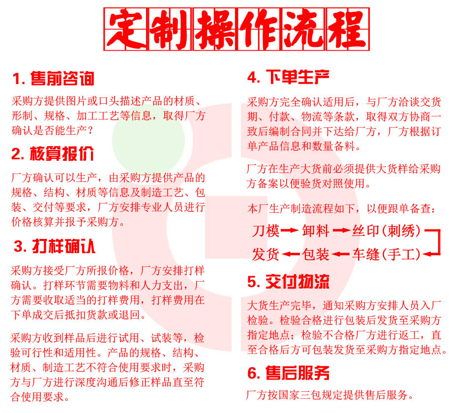 定制操作流程.jpg