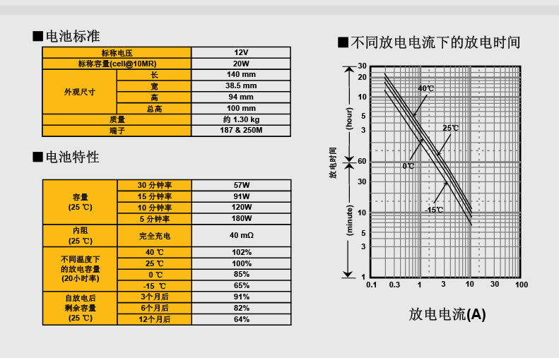 松下蓄电池LC-P1224ST 12V24AH规格参数_洛必达网