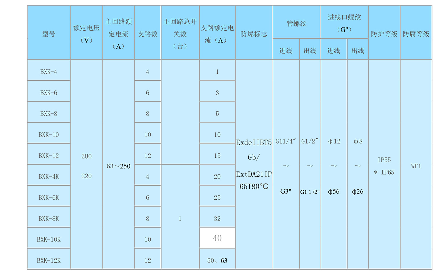 厂家直销 BXK 防爆控制箱 专业定制 有生产许可证