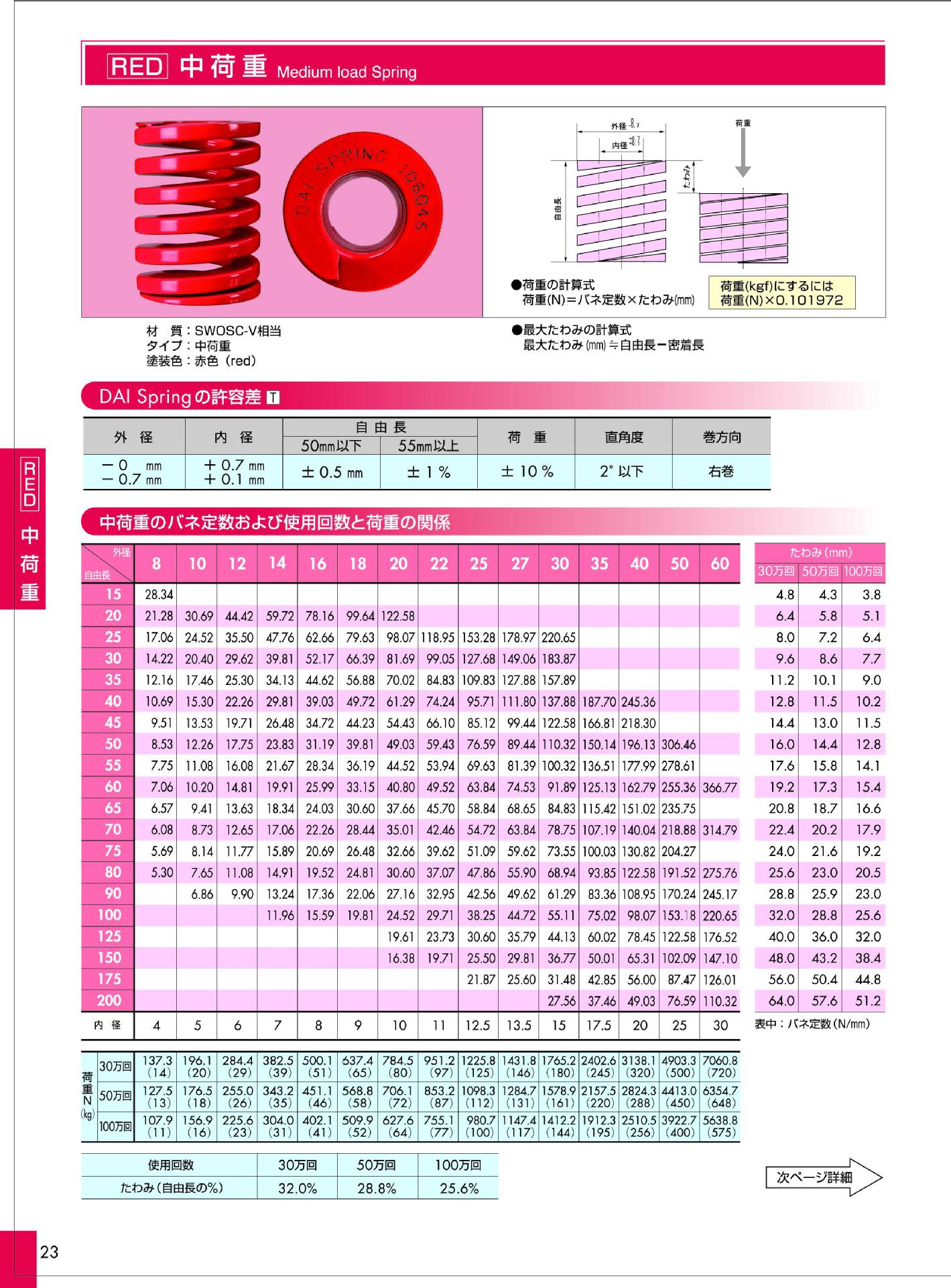 DM40-60日本大同弹簧中国工厂直供进口DAI spring 中荷重弹簧
