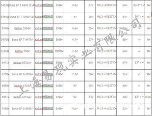 ��Ԫ�ұ��z8570C ����ʢEPDM8570C �F؛���r�񃞻�